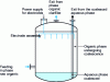 Figure 4 - Electrostatic coalescer