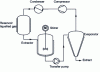 Figure 3 - Simplified schematic diagram of solid-liquid extraction using a compressor process