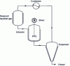 Figure 7 - Simplified schematic diagram of solid-liquid extraction using an isobaric process