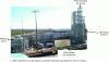 Figure 32 - MTR's CO2 capture pilot in a thermal power plant (MTR document).