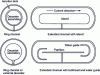 Figure 15 - Different types of brush aeration channels