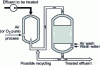 Figure 24 - Biofilter with pre-saturated air transfer