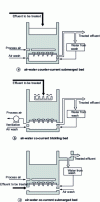 Figure 25 - Biofilter with air transfer within the bed
