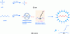 Figure 2 - Hydrolysis results for NOPs and mustards