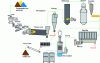 Figure 17 - Diagram of thermal desorption treatment process for soils containing heavy metals