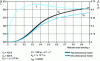 Figure 5 - Comparison of one-dimensional and two-dimensional models. Reagents not preheated