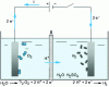 Figure 1 - Schematic diagram of a water electrolysis cell with acidic (aqueous) liquid electrolyte