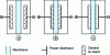 Figure 3 - Different ways of using an ion exchange membrane in an electrochemical cell