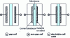 Figure 1 - Different ways of using an ion exchange membrane in an electrochemical cell
