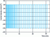 Figure 17 - Amperometric excitation of a solid polymer electrolyte cell subjected to a galvanostatic wave train...