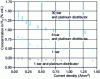 Figure 25 - Influence of pressure and current density on oxygen purity (AME Pt/Nafion 117/Ir)