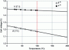Figure 1 - Variation in thermodynamic tension Eth and thermoneutral or enthalpic tension Vtn of liquid water electrolysis as a function of temperature at a pressure of 1 bar