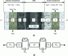 Figure 10 - (a) Schematic diagram of an acid membrane water electrolysis cell; (b) equivalent electrical circuit