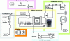 Figure 16 - Schematic diagram of the complete PEM water electrolysis process