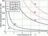 Figure 23 - Iridium content per GW of electrolysis as a function of current density. Role of iridium loading in mg.cm-2
