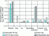 Figure 17 - Atmospheric acidification