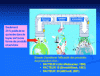 Figure 1 - Humanity's unsustainable behavior (doc. World Rechearch Institute)