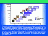 Figure 2 - Multi-scale chemical production chain