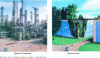 Figure 9 - A vision of the plant of the future using process intensification technologies, compared with a current plant (doc. DSM).
