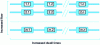 Figure 10 - Series combination of n generators and m parallel lines