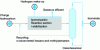 Figure 4 - Schematic diagram of isomerization with a deisohexanizer (recycling by superfractionation)