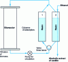 Figure 4 - Continuous extraction of vanillin by adsorption on a specific resin