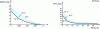 Figure 3 - Mg and Ca content depending on excess soda and carbonate [6]