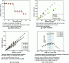 Figure 10 - Factors affecting laser ablation