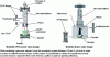 Figure 3 - Type II piston grinders based on a CF16 or Nupro® angle valve design
