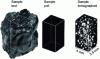 Figure 5 - Sample preparation prior to gas extraction from a vesicle: the raw sample is pre-cut, polished, and imaged using tomography [8] to visualize the distribution of all fluid inclusions present