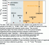 Figure 6 - Measurements of the 40Ar/36Ar isotope ratio by mass spectrometry using gases extracted from: (i) a single fluid inclusion via laser ablation (black dots) [8], and (ii) a set of x fluid inclusions obtained by grinding approximately 100 mg of sample (red dots) [46] [47] from basaltic glasses collected in the South Pacific (ND samples) and the North Atlantic (CH98 samples)