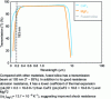 Figure 8 - Transmission curve (T) of fused silica, calcium fluoride (CaF2), and magnesium fluoride (MgF2) as a function of wavelength (data from Caburn MDC®)