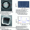 Figure 9 - Laser ablations and ablation profiles