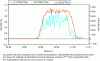 Figure 3 - Neon spectrum acquired via static multi-collection using three electron multipliers—H1(CDD), AX(CDD), and L2(CDD)—on a Helix MC Plus mass spectrometer