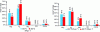 Figure 14 - Changes in the composition of the gas mixture as a function of temperature