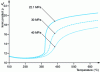 Figure 2 - Temperature-dependent variations in the ionic product of water at pressures between 22.1 and 40 MPa