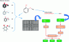 Figure 8 - A multimodal learning model for predicting the research octane number (RON), motor octane number (MON), and cetane number (CN) of fuels