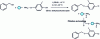 Figure 22 - Mitsunobu reaction: supported reagent