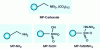 Figure 5 - Functionalized macroporous polystyrenes