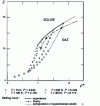Figure 3 - Isothermal curves showing variation in compressibility factor Z as a function of reduced density  for hydrogen