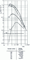 Figure 7 - Mobility ...
