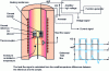 Figure 4 - Principle of electrocaloric effect characterization by differential calorimetry modified to allow high voltage application