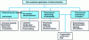 Figure 8 - Summary diagram of the main applications of electrochemistry