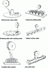 Figure 6 - Various systems for conveying parts under the shot blast [18]