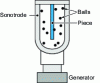 Figure 7 - Schematic diagram of an ultrasonic shot peening system