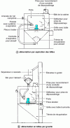 Figure 3 - Principles of compressed air shot peening machines [19]