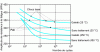 Figure 26 - Improvement of fatigue resistance of 304 stainless steel rolled and treated by laser shock [40]