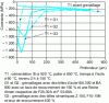 Figure 29 - Distribution of residual stresses with different treatment combinations [55]