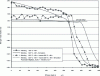 Figure 11 - Nitrogen mass fraction profiles (experimental and simulated by Dictra) - Fe-5%Cr alloy (KN = 1)