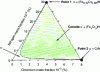 Figure 15 - Isothermal section at 520°C, Fe-Cr-N alloy (Thermo-Calc SSOL2)
